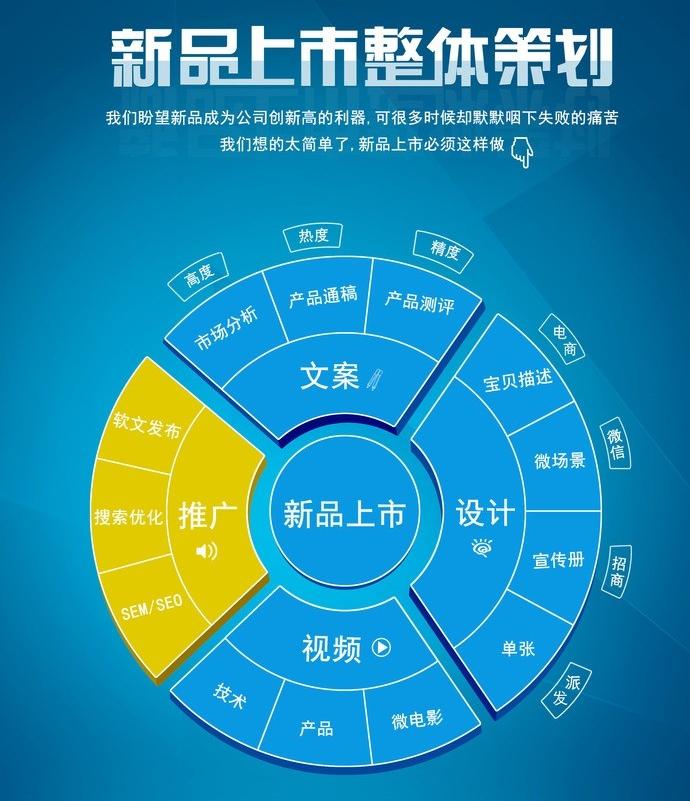 宣传策划
