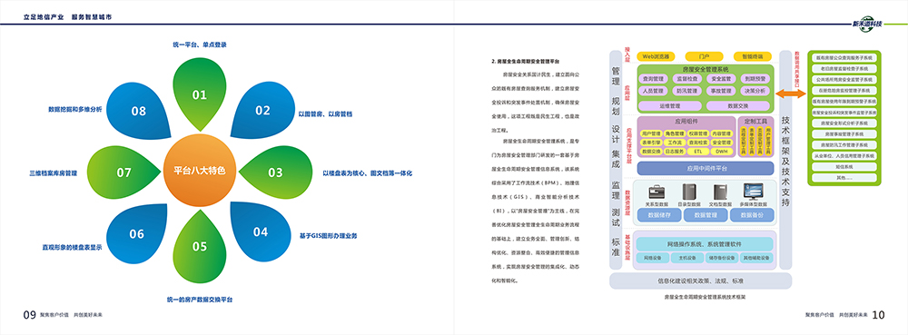 智慧城市科技画册设计,智慧城市服务画册设计