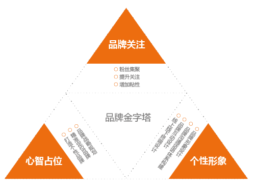 潜力的品牌设计有哪些构成要素呢 品牌设计注意事项