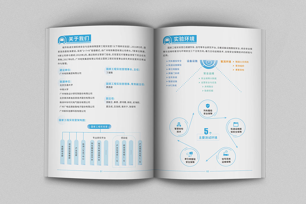 国家工程研究院画册设计