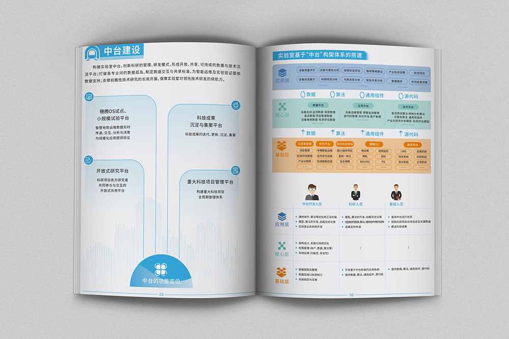 国家工程研究院画册设计