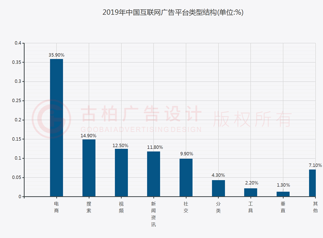 广州古柏广告公司未来发展趋势