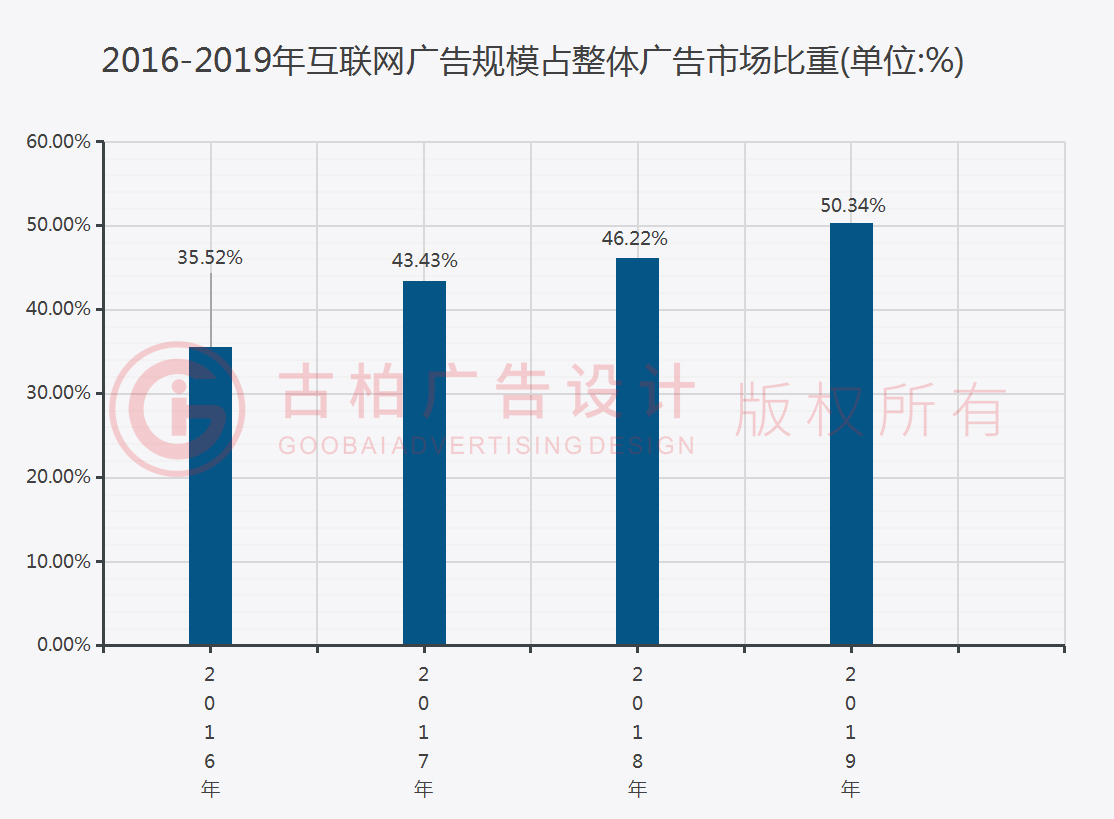 广州古柏广告公司做好2021年新的目标