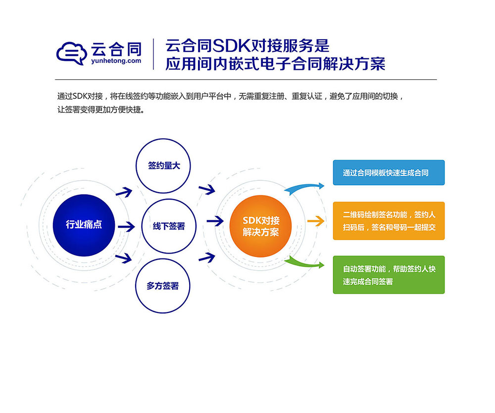 国际会议展板设计