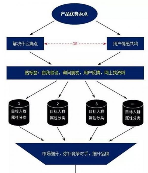 现在如何推广品牌？具体有哪些步骤呢？
