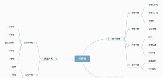 现在如何推广品牌？具体有哪些步骤呢？