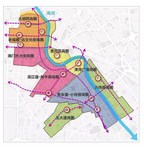 品牌发展规划