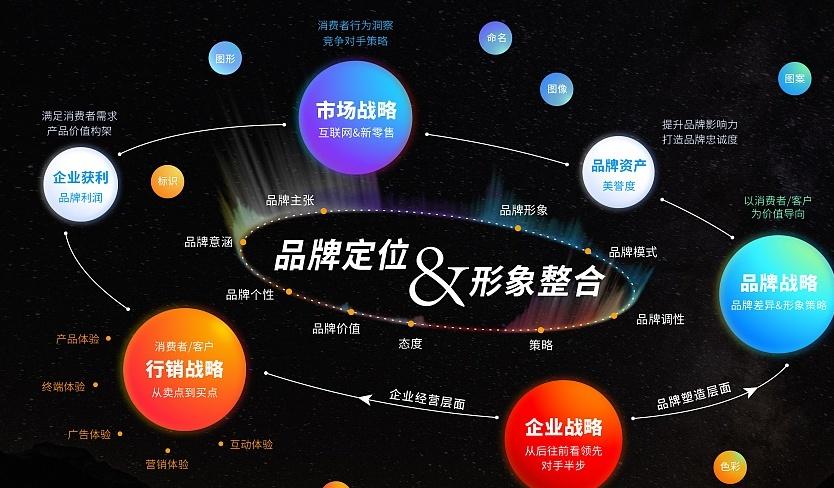 企业品牌策划