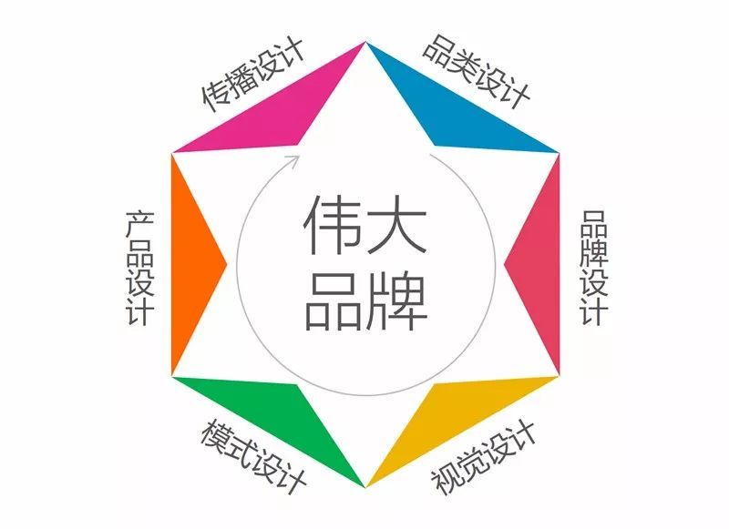 logo标志设计公司