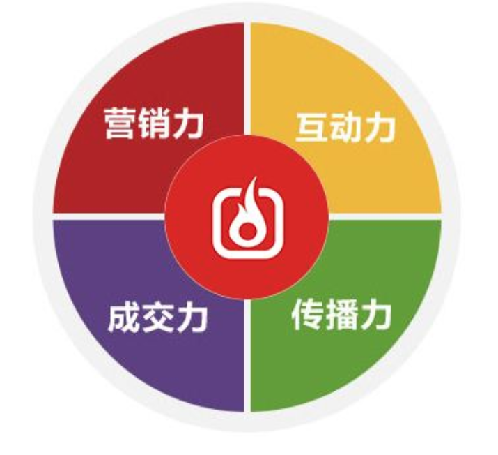 品牌定位策划