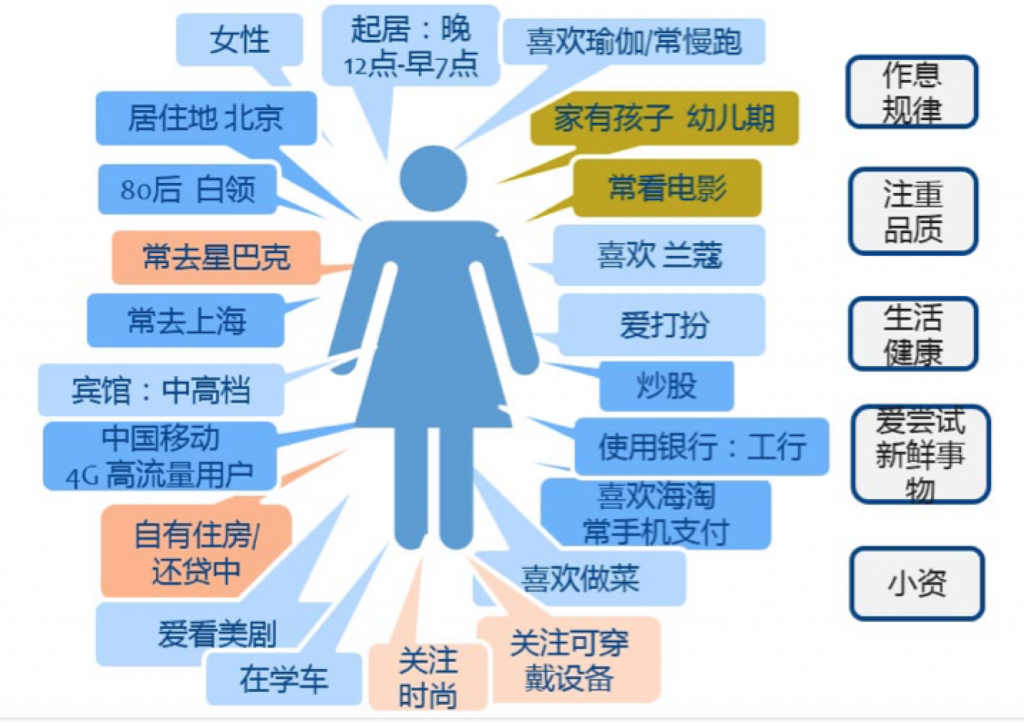 品牌规划