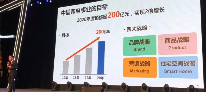 品牌战略