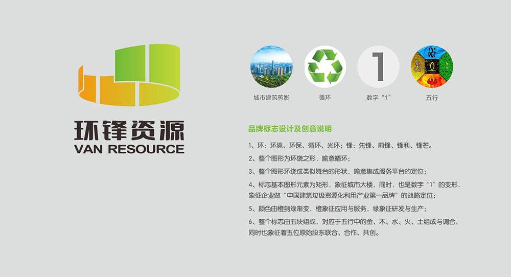 环保资源行业logo设计,环保资源行业logo设计公司