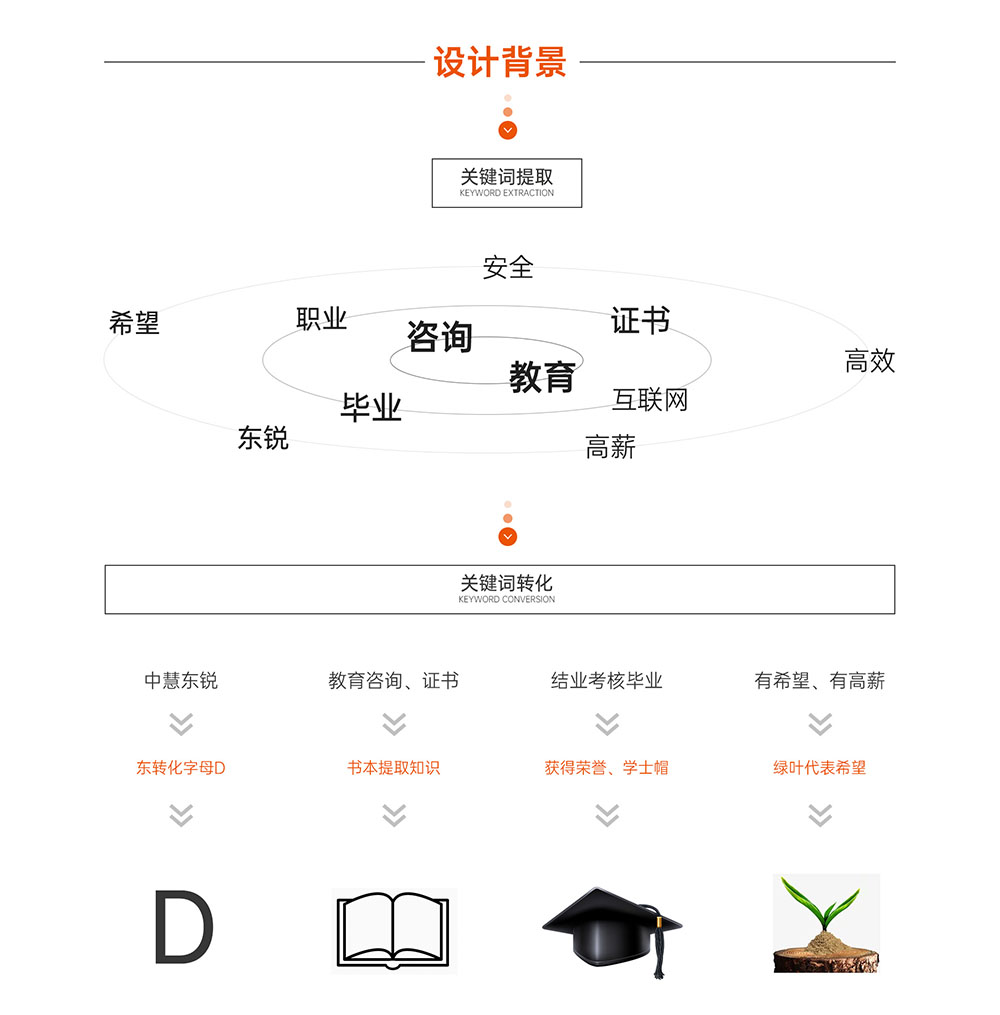 教育logo设计-教育logo设计公司