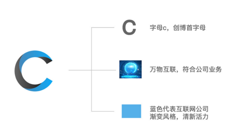 什么样的vi企业形象设计才是好的设计