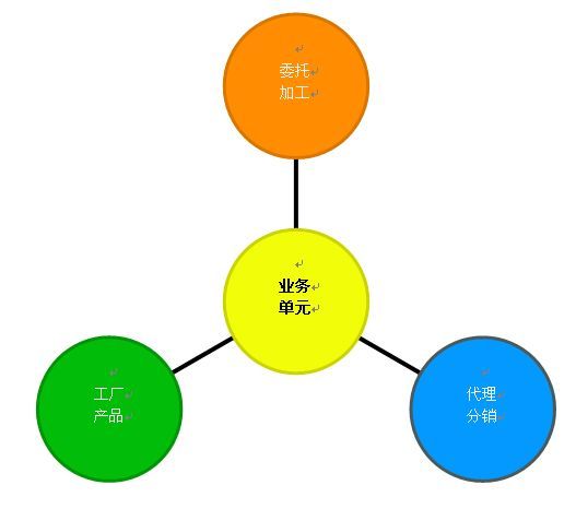 企业发展战略规划