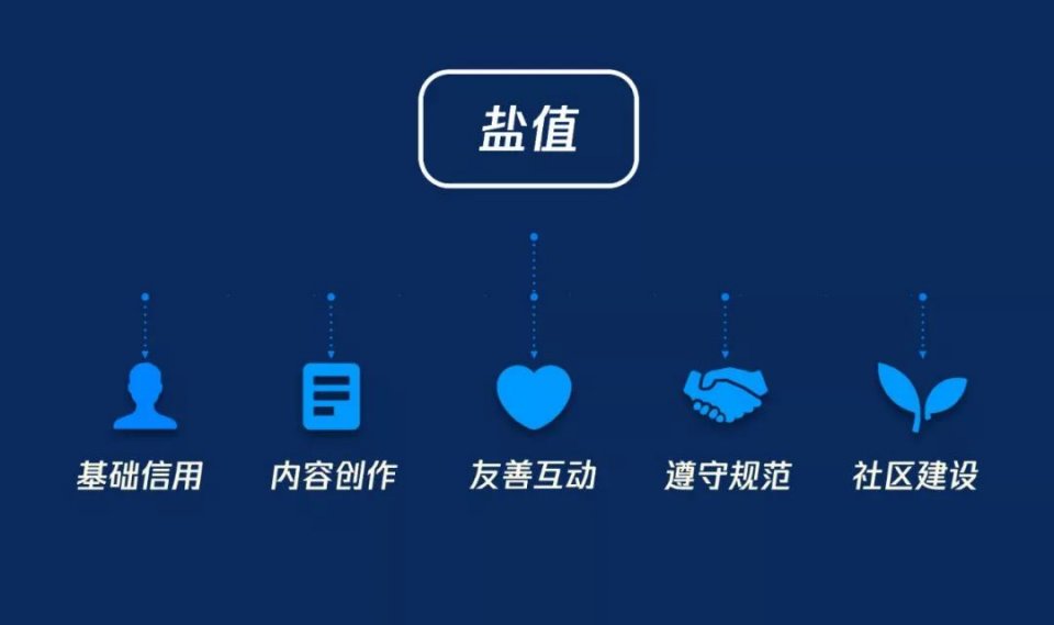 如何制作电子手册