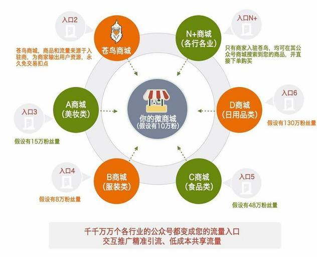 编辑一篇公众号图文多少钱？公众号怎么排版好看？