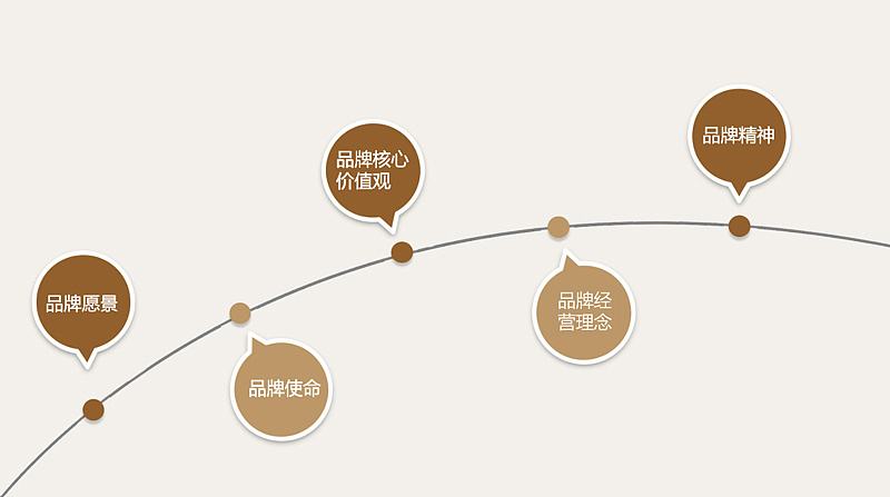 知名品牌策划公司