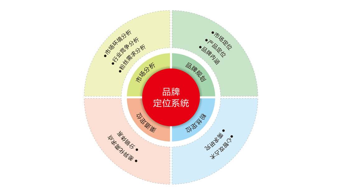 如何寻找知名品牌策划公司？为什么要做品牌策划？