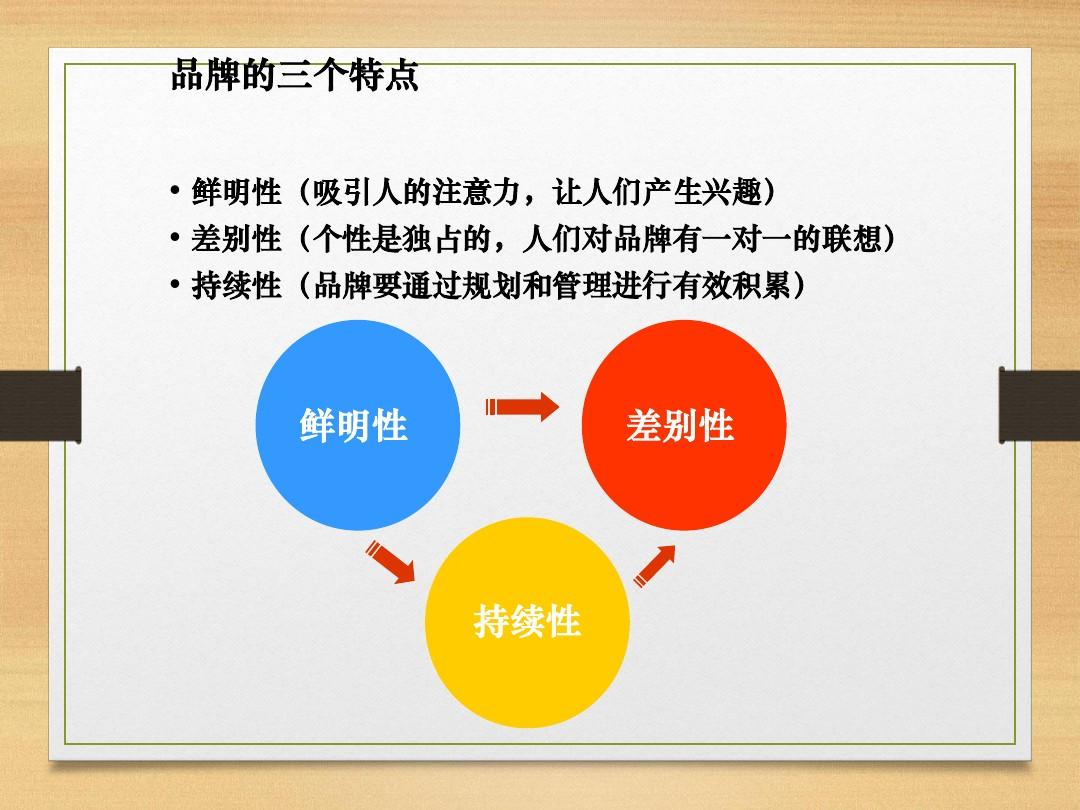 vi设计有哪些要点？品牌发展规划有哪些要点？