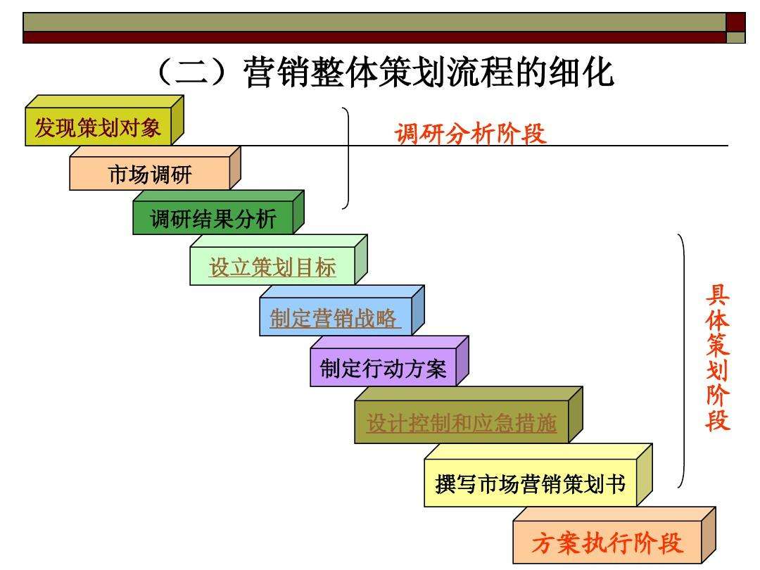 昆明营销策划公司