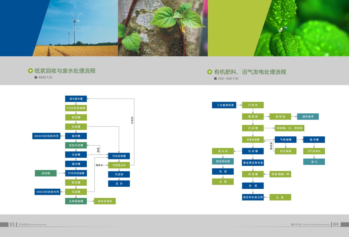 资源回收企业画册设计,资源回收企业画册设计公司