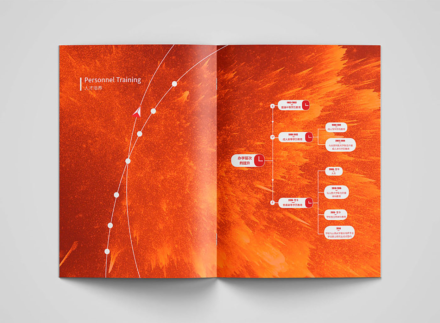 学校周年纪念册设计-创意集团纪念册设计