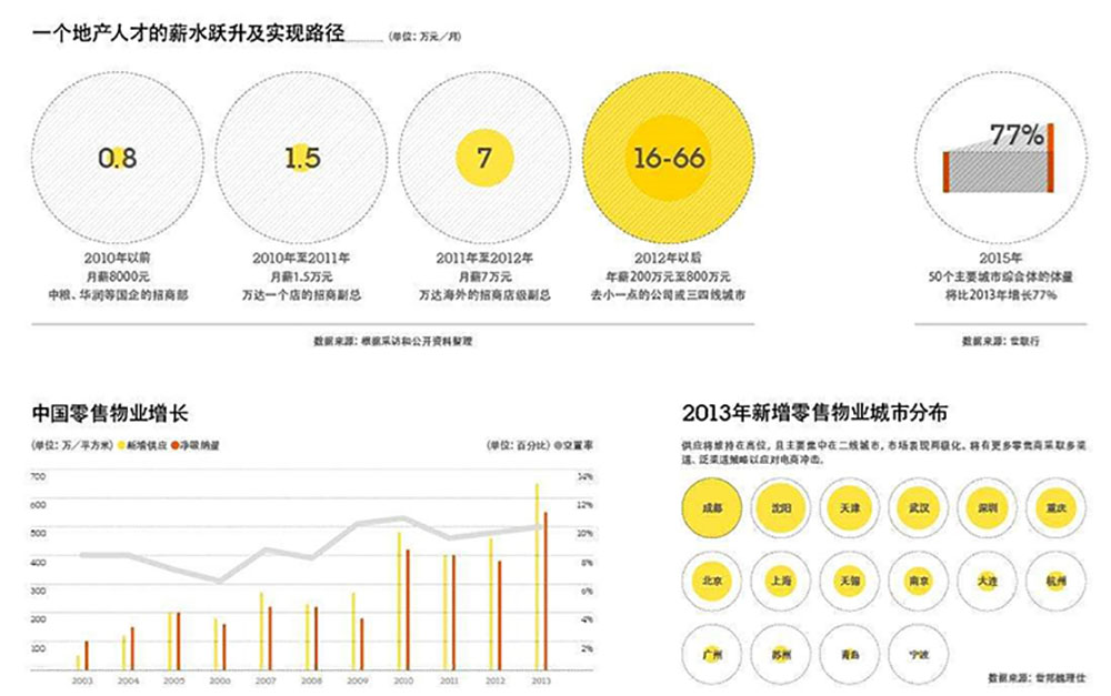 财经期刊设计,财经期刊设计公司