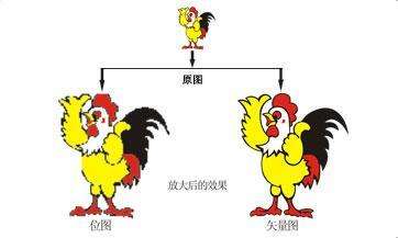 矢量图的优点