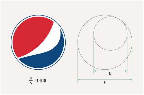 黄金比例如何巧妙的运用在logo设计